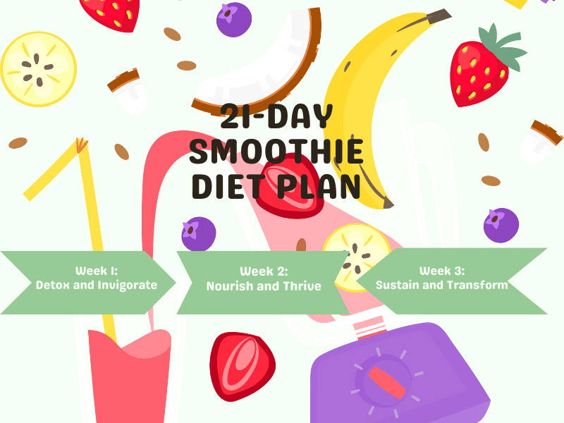 21-Day Smoothie Diet Plan
